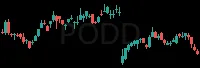 PODD daily chart