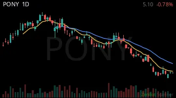 PONY daily chart