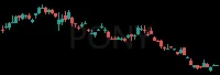 PONY daily chart