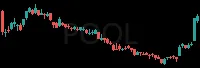 POOL daily chart