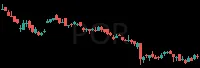 POR daily chart