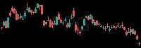 PPG daily chart
