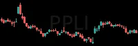 PPLI daily chart