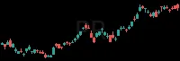 PR daily chart
