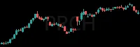 PRCH daily chart