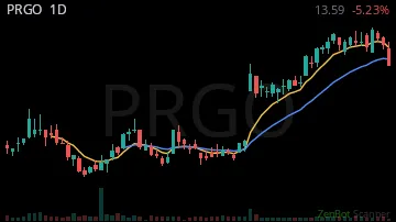 PRGO daily chart