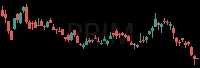 PRIM daily chart