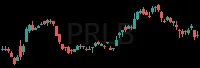 PRLB daily chart