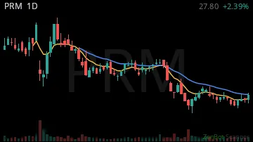 PRM daily chart