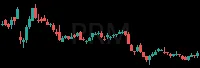 PRM daily chart