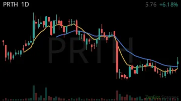 PRTH daily chart