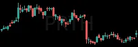 PRTH daily chart
