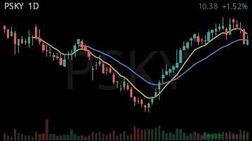 PSKY daily chart