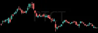 PTCT daily chart