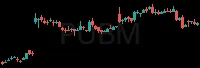 PUBM daily chart