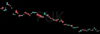 PUK daily chart