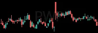 PWP daily chart