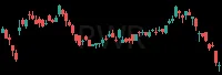 PWR daily chart