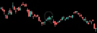 Q daily chart