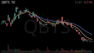 QBTS daily chart