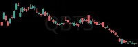 QBTS daily chart