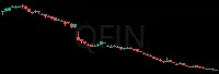 QFIN daily chart