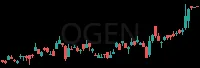QGEN daily chart