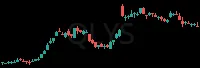 QLYS daily chart