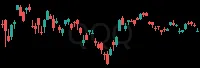 QQQ daily chart