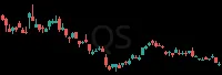 QS daily chart