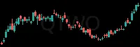 QTWO daily chart