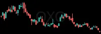 QXO daily chart