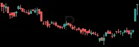 R daily chart