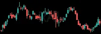 RAL daily chart