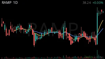 RAMP daily chart