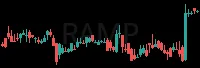 RAMP daily chart