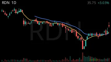 RDN daily chart