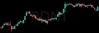 RDNT daily chart