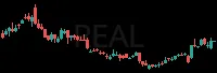 REAL daily chart