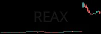 REAX daily chart