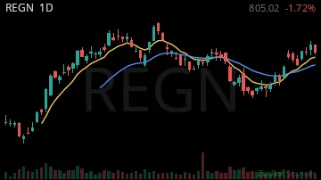 REGN daily chart