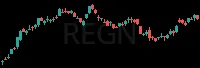 REGN daily chart