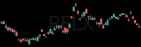 RELX daily chart