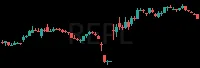 REPL daily chart