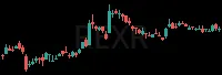 REXR daily chart