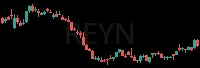 REYN daily chart