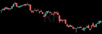 RF daily chart