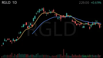 RGLD daily chart