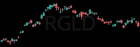 RGLD daily chart