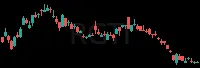 RGTI daily chart